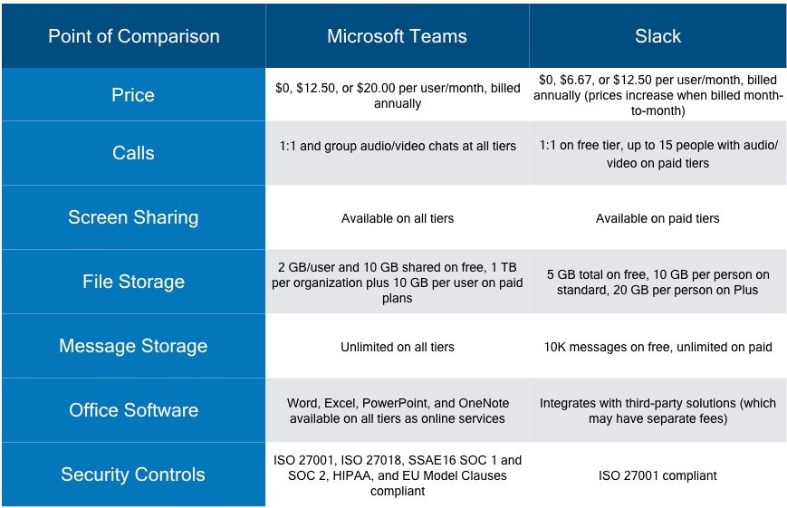 Microsoft-vs-Slack-Comparison-Chart-1