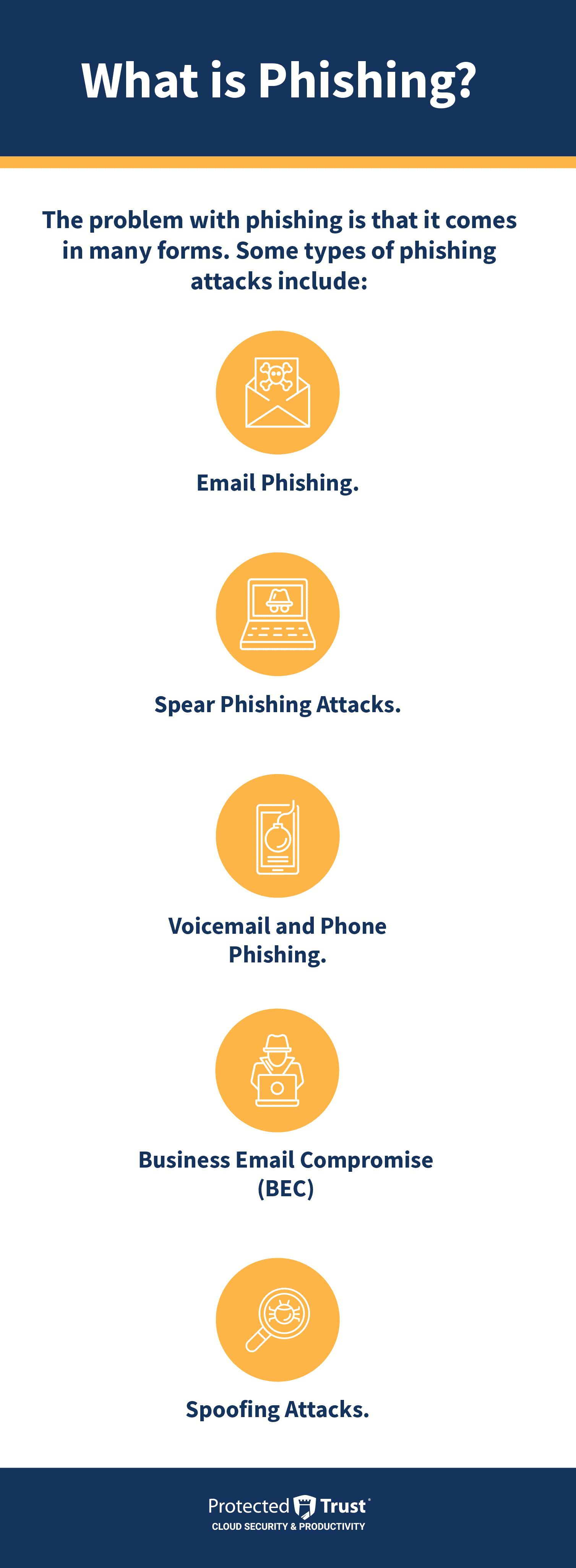 infographic what is phishing