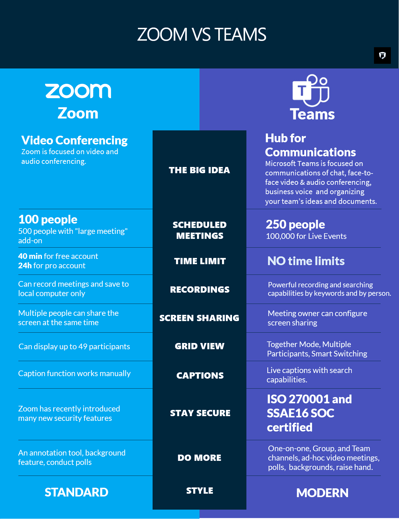 Teams-vs-Zoom-2