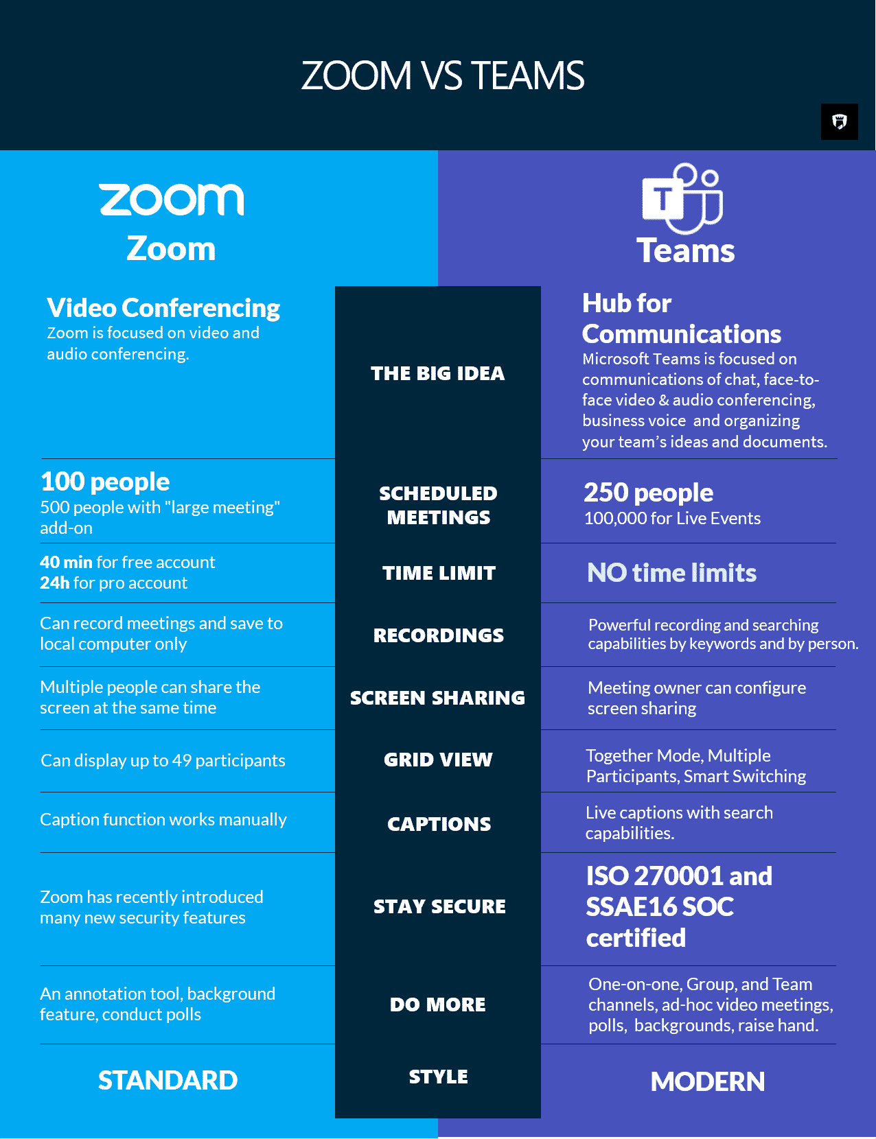 It s Business And Time To Grow Up With Microsoft Teams Vs Zoom 